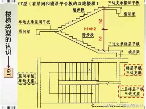 一層樓 階梯|樓梯施工圖識讀，結構圖與建築圖對照講解